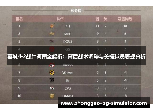 蓉城4-2战胜河南全解析：背后战术调整与关键球员表现分析