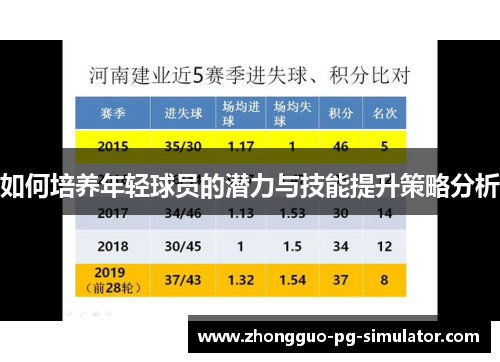 如何培养年轻球员的潜力与技能提升策略分析