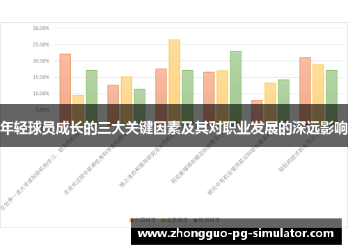 年轻球员成长的三大关键因素及其对职业发展的深远影响