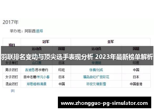 羽联排名变动与顶尖选手表现分析 2023年最新榜单解析