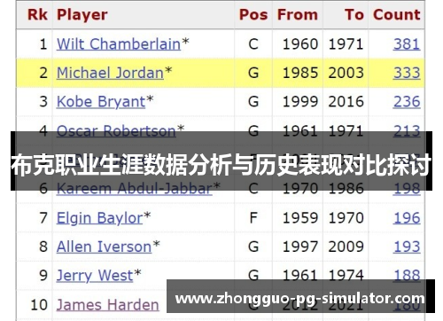 布克职业生涯数据分析与历史表现对比探讨