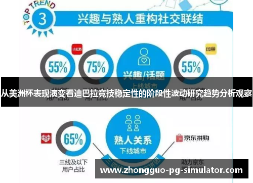 从美洲杯表现演变看迪巴拉竞技稳定性的阶段性波动研究趋势分析观察