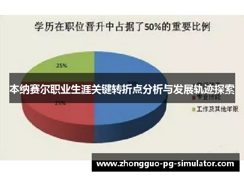 本纳赛尔职业生涯关键转折点分析与发展轨迹探索 本纳赛尔职业生涯关键转折点分析与发展轨迹探索
