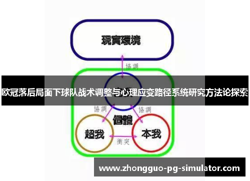 欧冠落后局面下球队战术调整与心理应变路径系统研究方法论探索