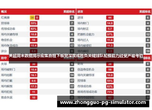 英超周末数据揭示密集赛程下板凳深度成胜负关键球队轮换能力经受严峻考验