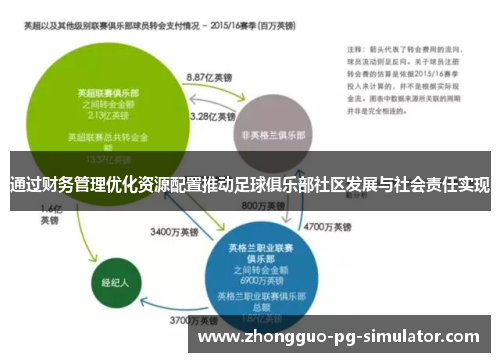 通过财务管理优化资源配置推动足球俱乐部社区发展与社会责任实现