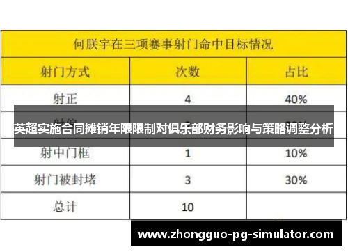 英超实施合同摊销年限限制对俱乐部财务影响与策略调整分析