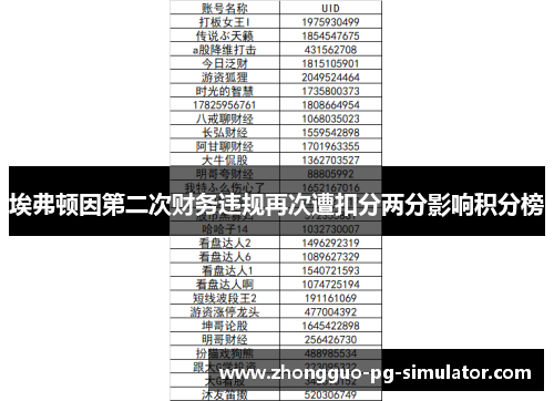 埃弗顿因第二次财务违规再次遭扣分两分影响积分榜 埃弗顿因第二次财务违规再次遭扣分两分影响积分榜