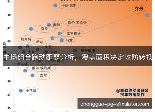 中场组合跑动距离分析,覆盖面积决定攻防转换 中场组合跑动距离分析,覆盖面积决定攻防转换