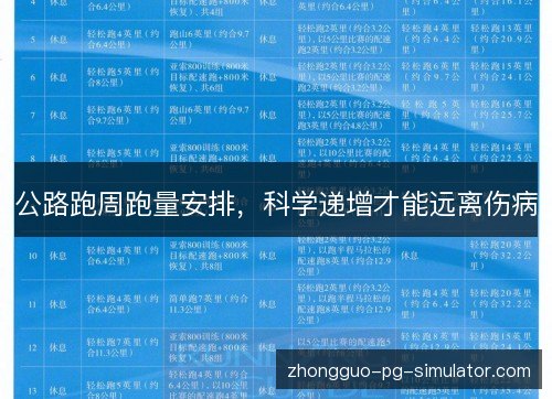 公路跑周跑量安排，科学递增才能远离伤病