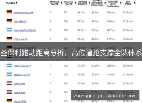 圣保利跑动距离分析，高位逼抢支撑全队体系